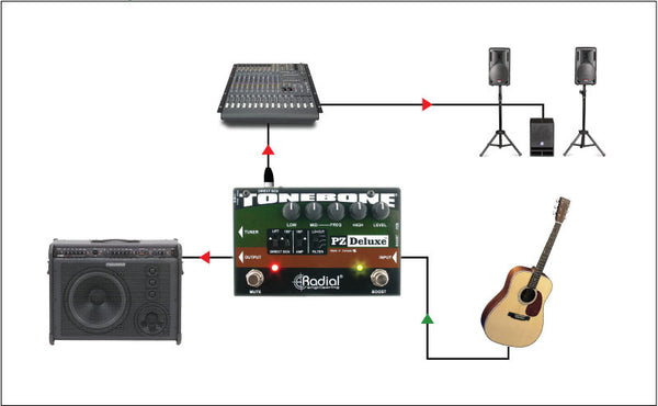 ギター RADIAL PZ-Pre D.I PZ-Pre - Radial Engineering