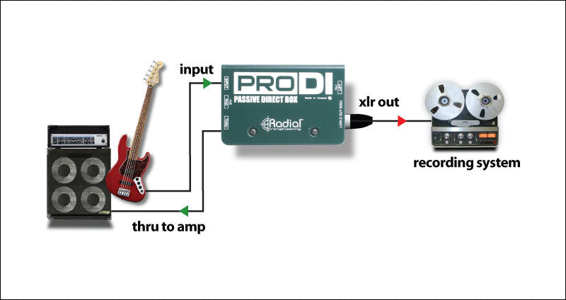 Radial Engineering ProDI Passive Direct Box