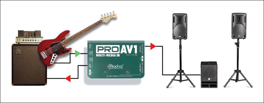 Radial Engineering ProAV1 Multimedia Direct Box