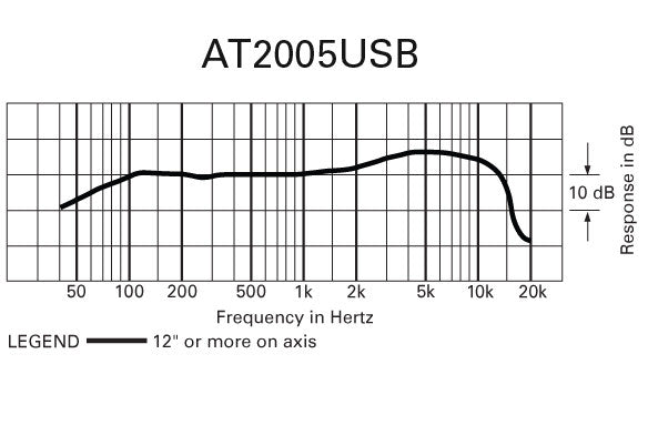 Audio Technica AT2005USB Cardioid Dynamic USB/XLR Microphone
