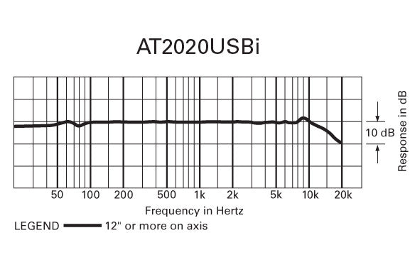 Audio Technica AT2020USBi Cardioid Condenser USB Microphone
