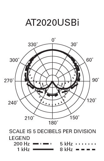 Audio Technica AT2020USBi Cardioid Condenser USB Microphone