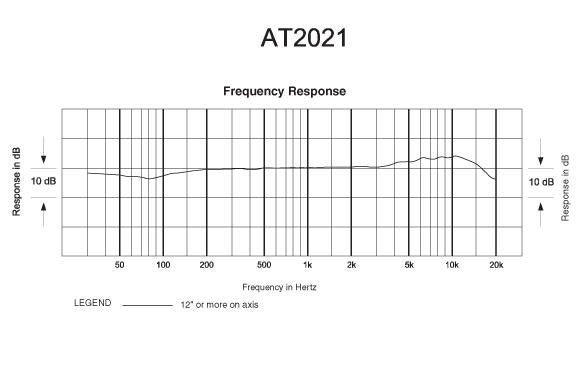 Audio Technica AT2021 Cardioid Condenser Microphone