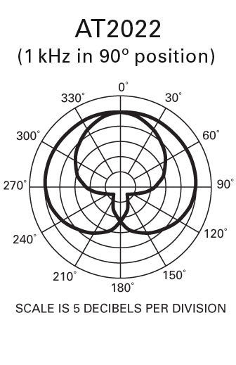 Audio Technica AT2022 X/Y Stereo Microphone