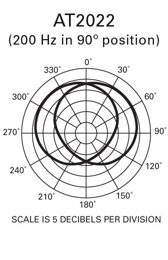 Audio Technica AT2022 X/Y Stereo Microphone
