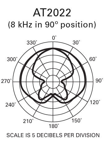 Audio Technica AT2022 X/Y Stereo Microphone