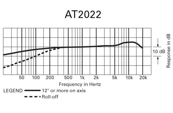 Audio Technica AT2022 X/Y Stereo Microphone