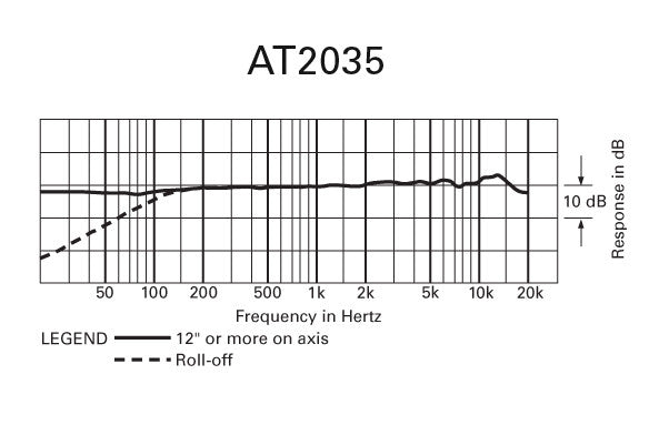 Audio Technica AT2035 Cardioid Condenser Microphone