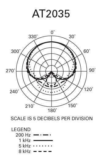 Audio Technica AT2035 Cardioid Condenser Microphone
