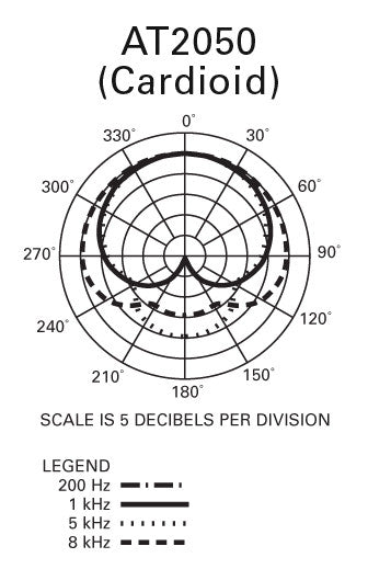 Audio Technica AT2050 Multi-pattern Condenser Microphone Audio