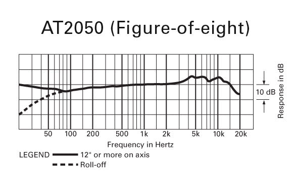 Audio Technica AT2050 Multi-pattern Condenser Microphone