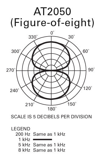 Audio Technica AT2050 Multi-pattern Condenser Microphone