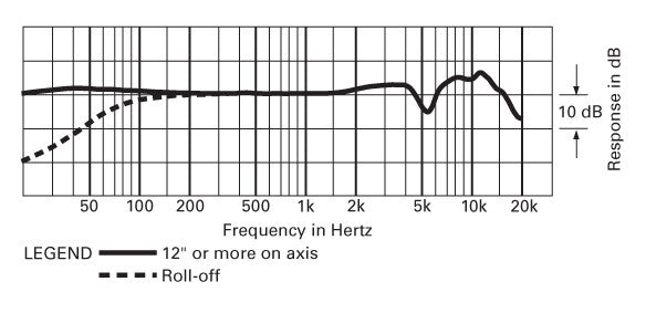 Audio Technica AT2050 Multi-pattern Condenser Microphone Audio