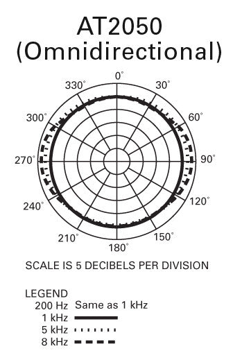 Audio Technica AT2050 Multi-pattern Condenser Microphone