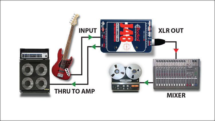 Radial Engineering J48 Phantom Powered Active Direct Box