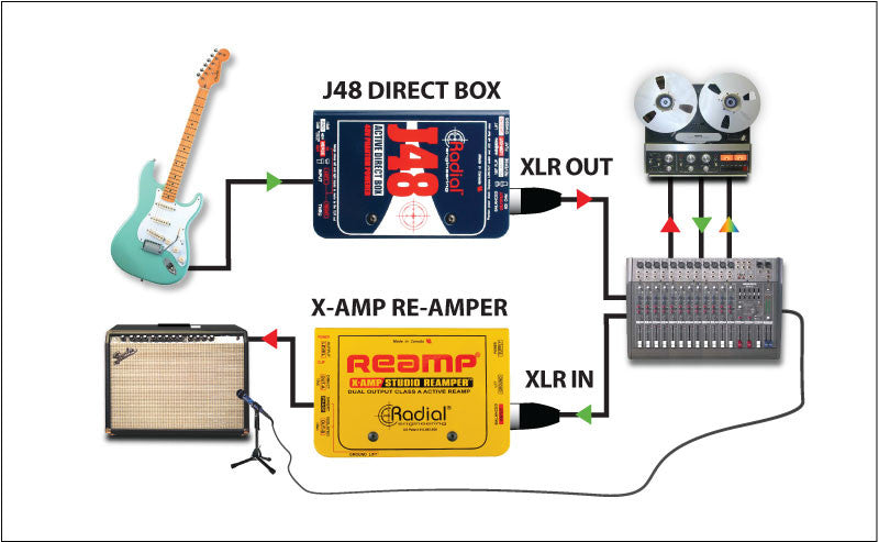 Radial Engineering J48 Phantom Powered Active Direct Box