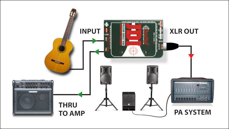Radial Engineering JDI Passive Direct Box