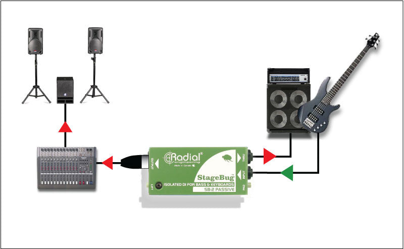 Radial Engineering Stagebug SB-2 Passive Direct Box