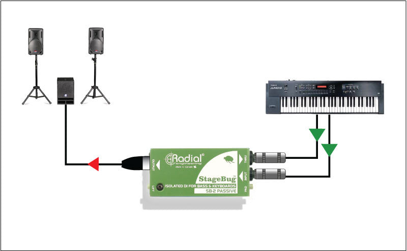 Radial Engineering Stagebug SB-2 Passive Direct Box